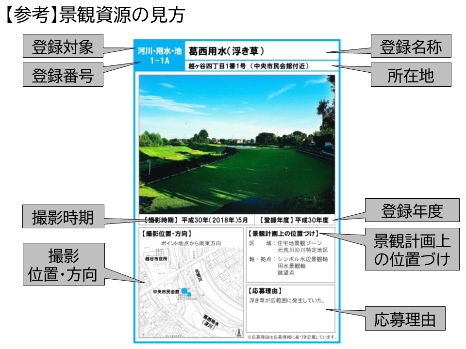 景観資源の見方