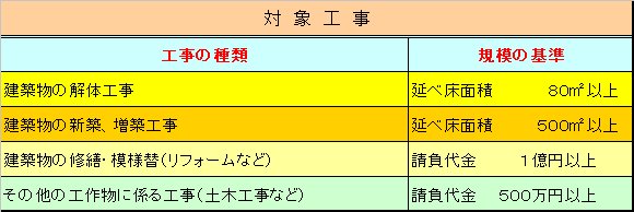 対象工事