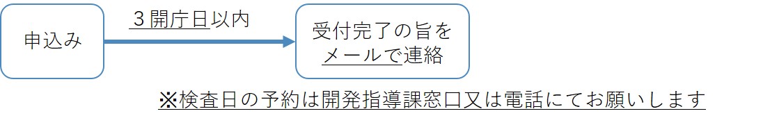 申込み後、3開庁日以内に受付完了の旨をメールで連絡。ただし、検査日の予約は開発指導課窓口又は電話にてお願いします。