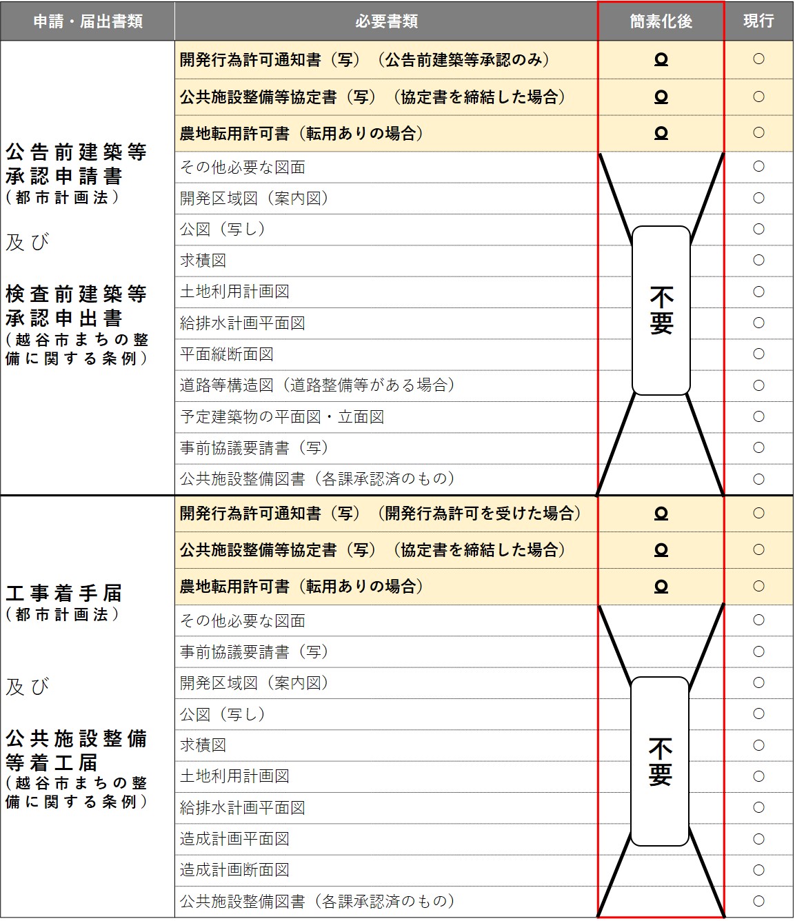 20230301書類簡素化