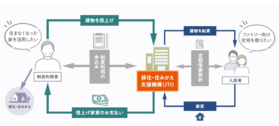 デモ画像