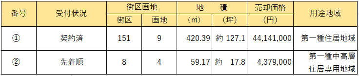 先着順一覧表