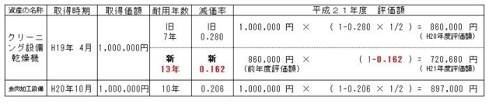 新耐用年数表