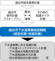 経営戦略の位置づけ(イメージ)