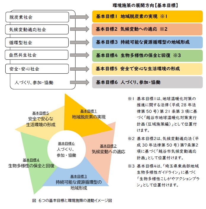 環境施策の展開方向