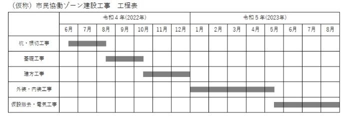 スケジュール