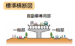 東埼玉道路横断図