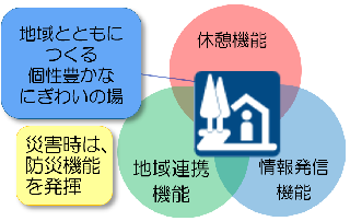 道の駅の機能