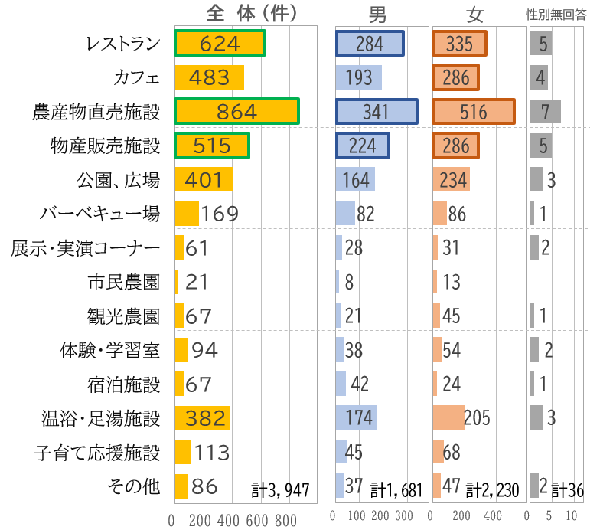 男女別