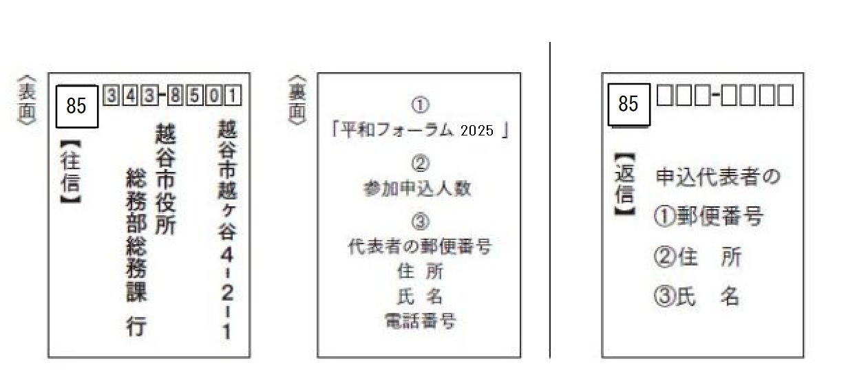 お申込み方法（はがき記入例）の画像