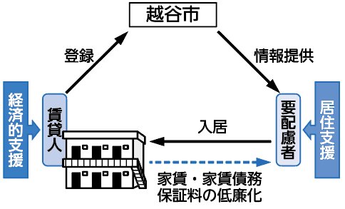 支援体制のイメージ