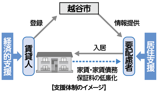 支援体制のイメージ