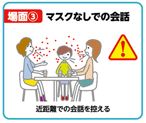 場面(3)　マスクなしでの会話　近距離での会話を控える