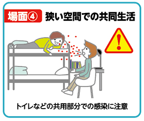 場面(4)　狭い空間での共同生活　トイレなどの共用部分での感染に注意