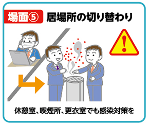 場面(5)　居場所の切り替わり　休憩室、喫煙所、更衣室でも感染対策を