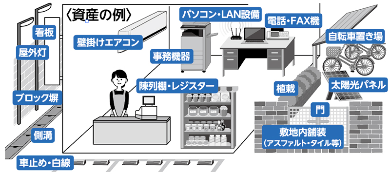 下記のような事業用資産はありませんか？