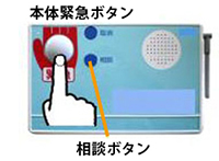 高齢者緊急通報システム