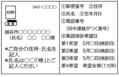 (返信の表面)　(往信の裏面)