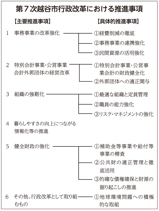 第7次越谷市行政改革における推進事項【主要推進事項】1　事務事業の改革強化2　特別会計事業・公営事業　会計外郭団体の経営改革3　組織の強靭化4　暮らしやすさの向上につながる情報化等の推進5　健全財政の強化【具体的推進事項】(1)経費削減の徹底(2)事務事業の連携強化(3)民間資源の活用強化(1)特別会計事業・公営事　　業会計の財政健全化(2)外郭団体への適正関与(1)最適な組織と定員管理(2)職員の能力強化(3)リスク・マネジメントの強化(1)補助金等事業や給付等事業の精査(2)公共財の適正管理と徹底活用(3)的確な債権確保と財源の掘り起こしの推進(1)地球環境問題への積極　的な取組■