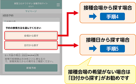 画面キャプチャ・接種会場から探す場合→手順4接種日から探す場合→手順5接種会場の希望がない場合は「日付から探す」がお勧めです