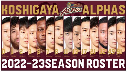 KOSHIGAYA ALPHAS　2022-23SEASON ROSTER