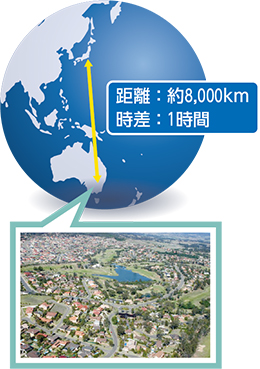 距離：約8000km　時差：1時間