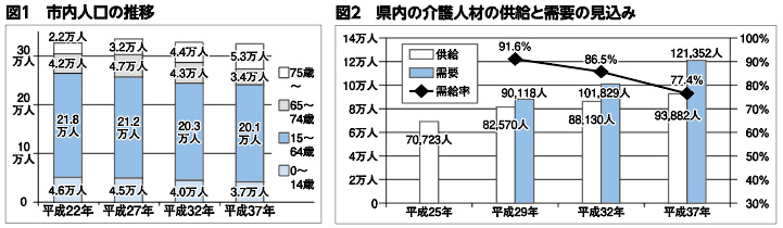 グラフ