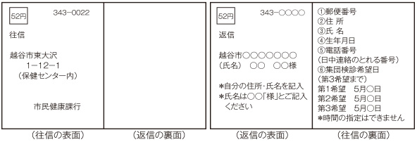 往復はがき記入方法