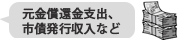 元金償還金支出、市債発行収入など