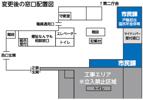 市民課の窓口の配置