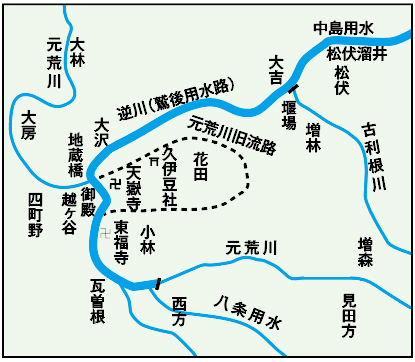 江戸初期の元荒川改修後の中島用水流路