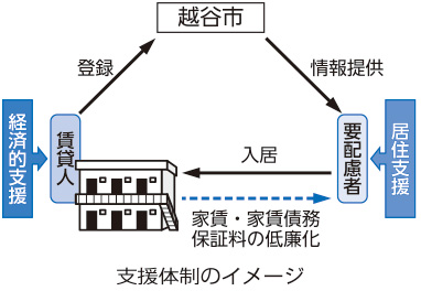 支援体制のイメージ