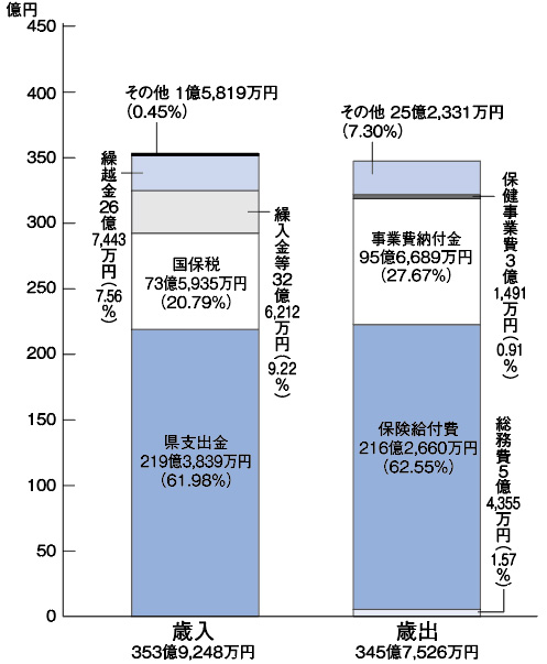 図1