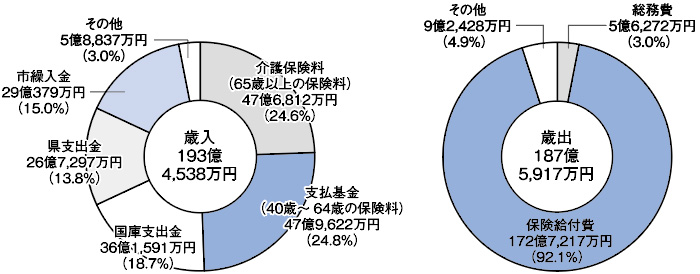 図2