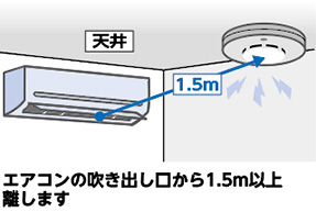 住宅用火災警報器の設置場所の一例