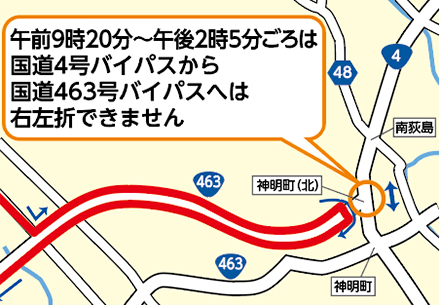 さいたま国際マラソンに伴い交通規制地図