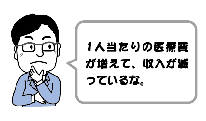 1人当たりの医療費が増えて、収入が減っているな。