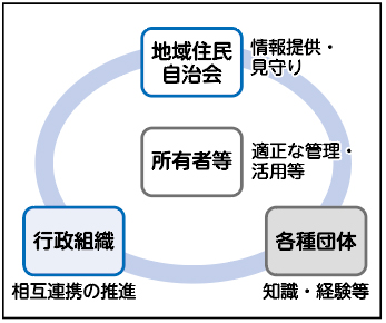 実施体制