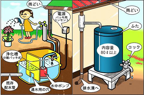 雨水貯留施設設置