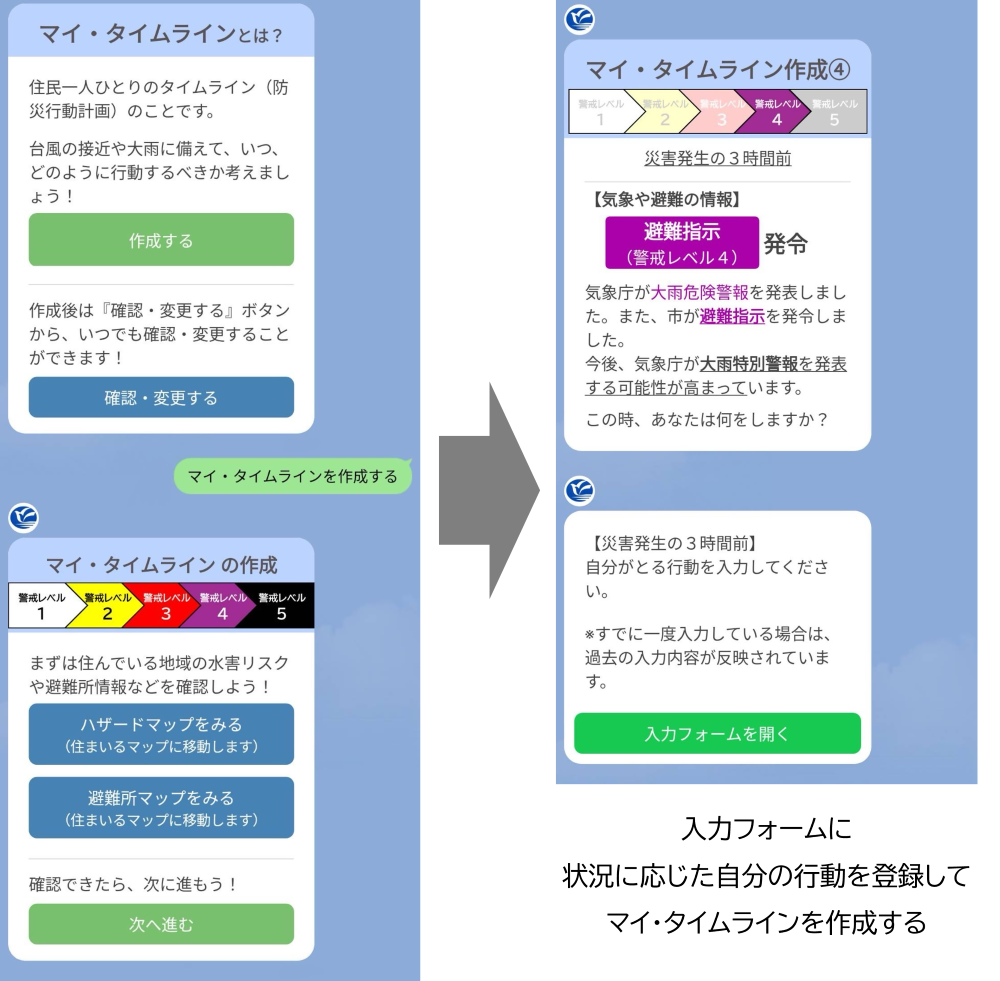 マイ・タイムライン機能の一部