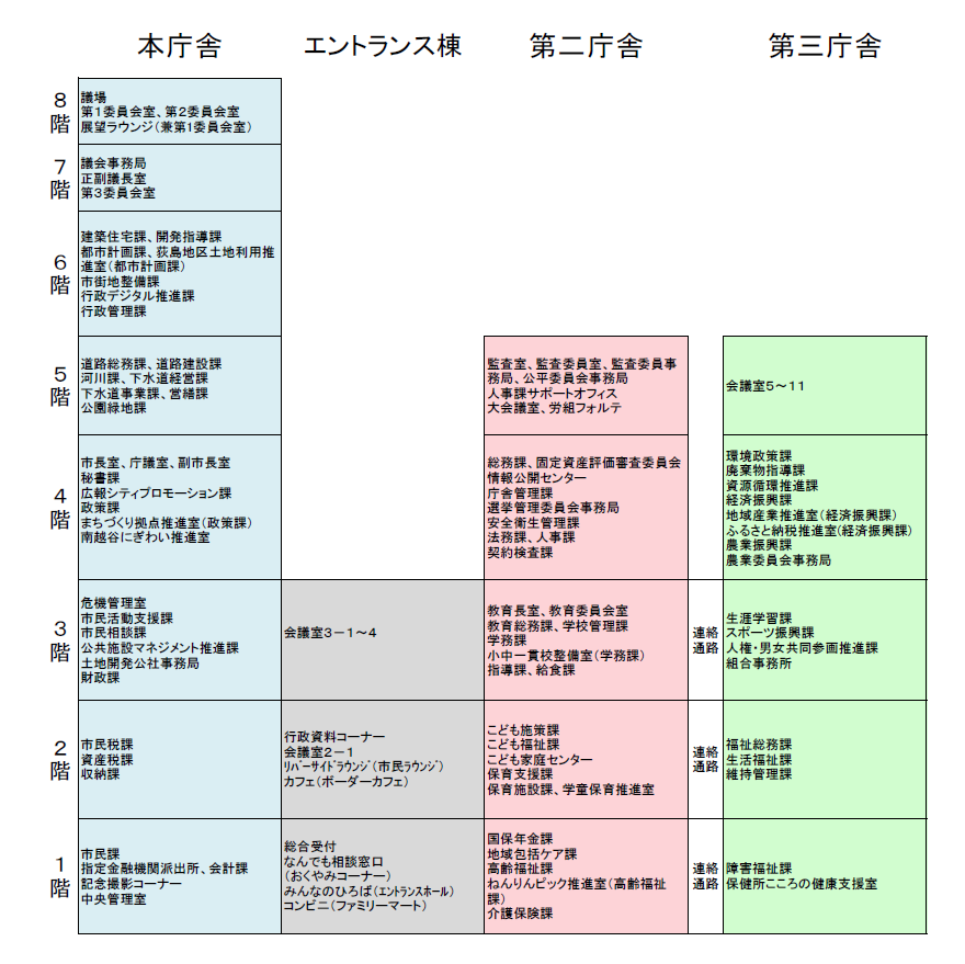 庁舎別案内図