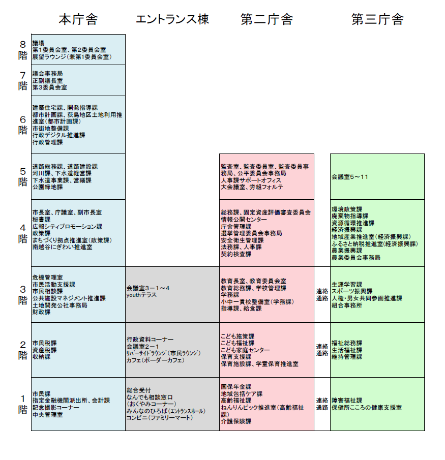 庁舎別案内図